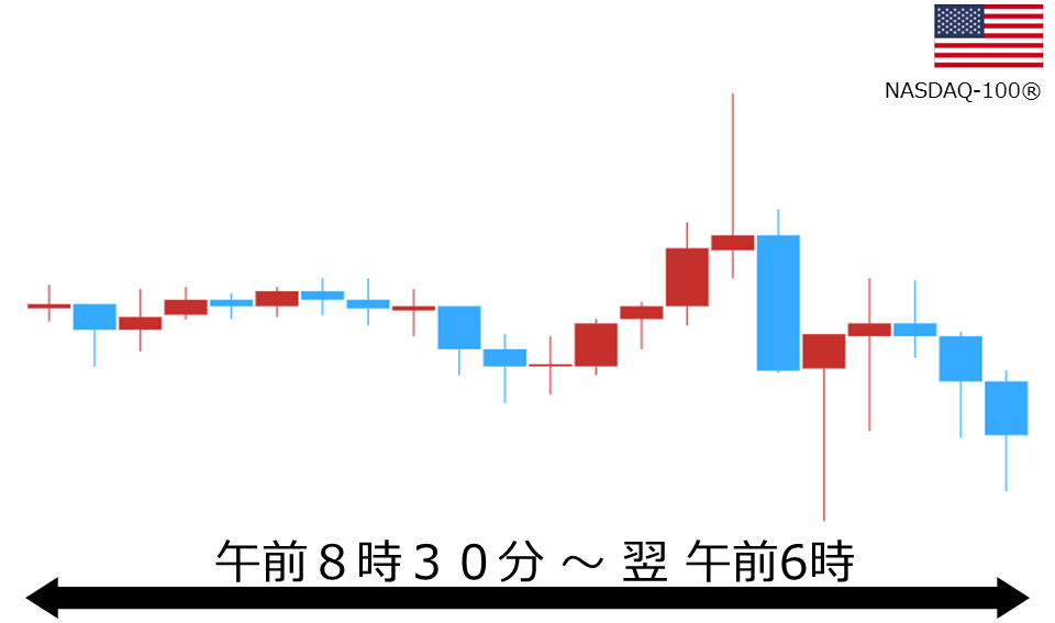 くりっく株365 NASDAQ-100チャート