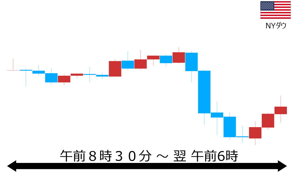 くりっく株365 NYダウチャート