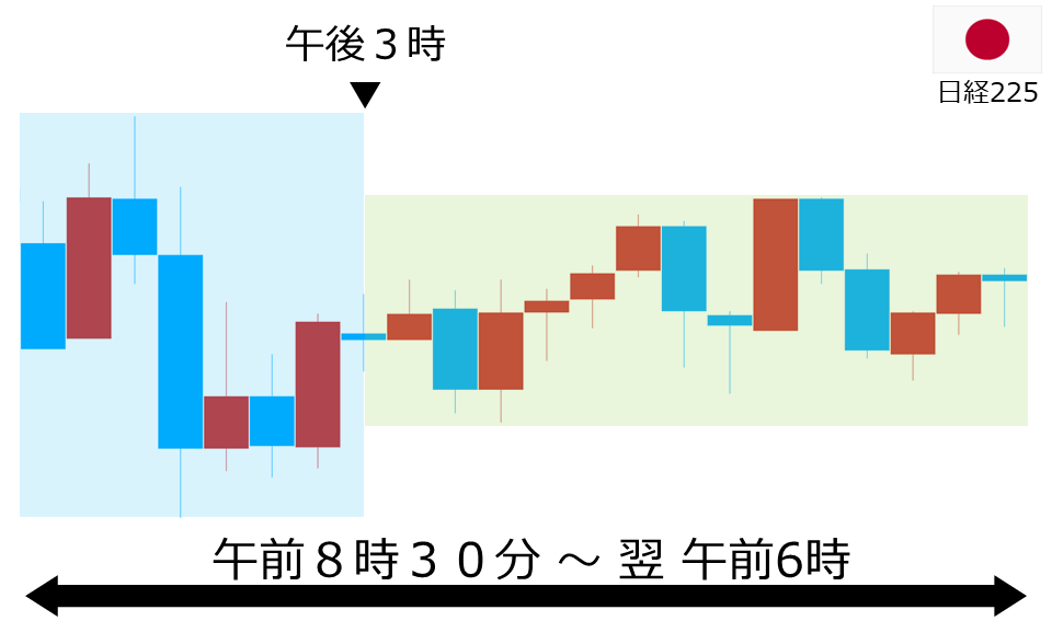 くりっく株365 日経225チャート