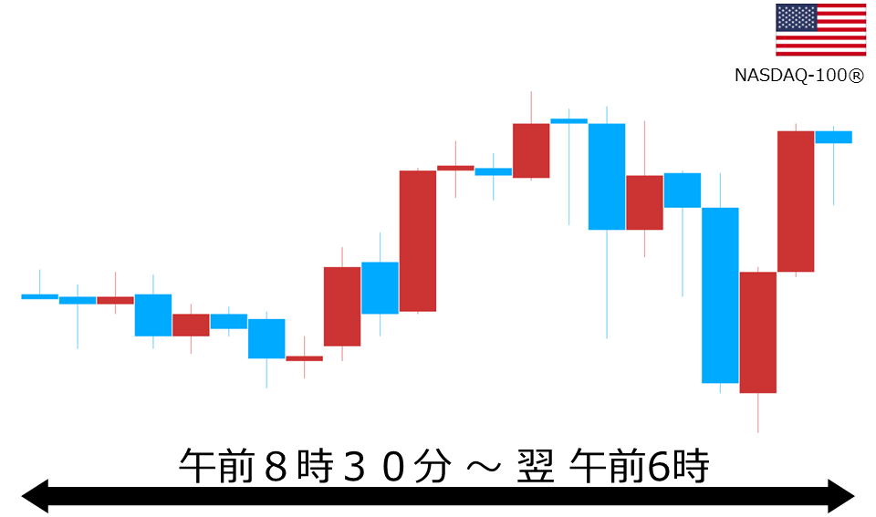 くりっく株365 NASDAQ-100チャート