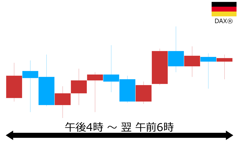 くりっく株365 DAX(R)チャート