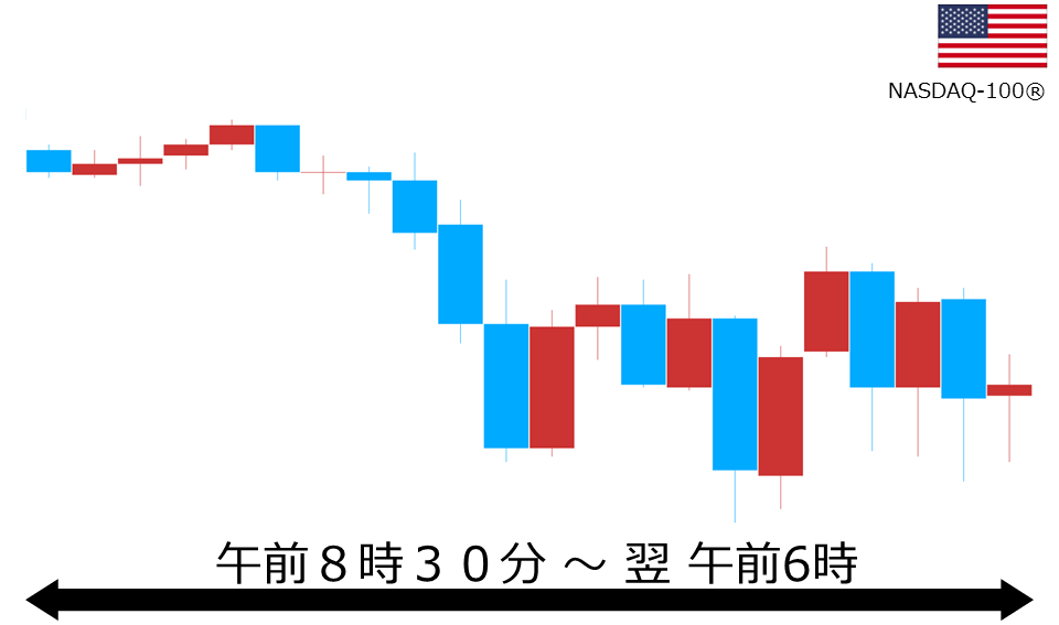 くりっく株365 NASDAQ-100チャート