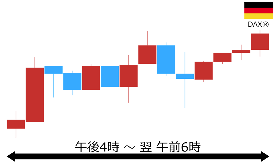 くりっく株365 DAX(R)チャート