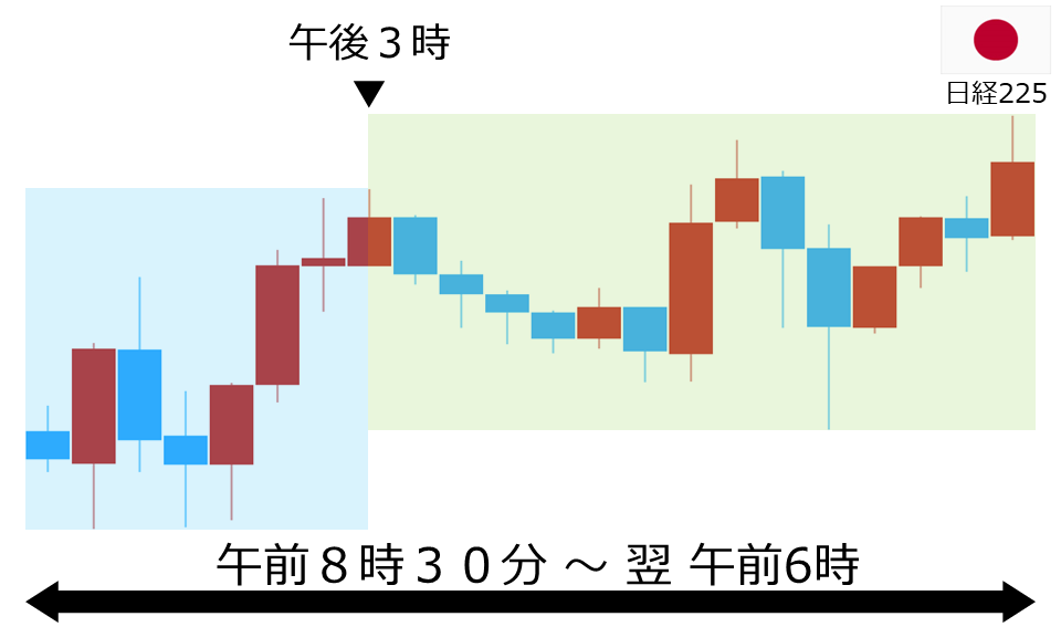 くりっく株365 日経225チャート