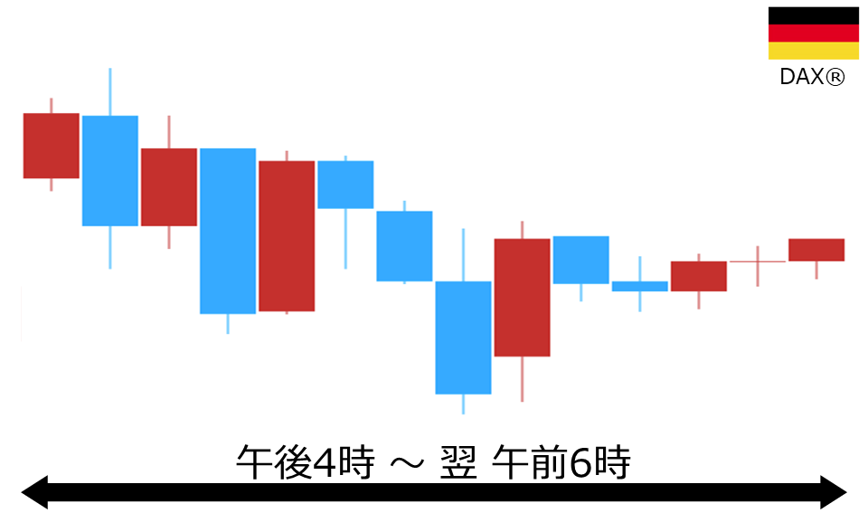 くりっく株365 DAX(R)チャート