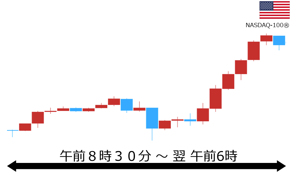 くりっく株365 NASDAQ-100チャート