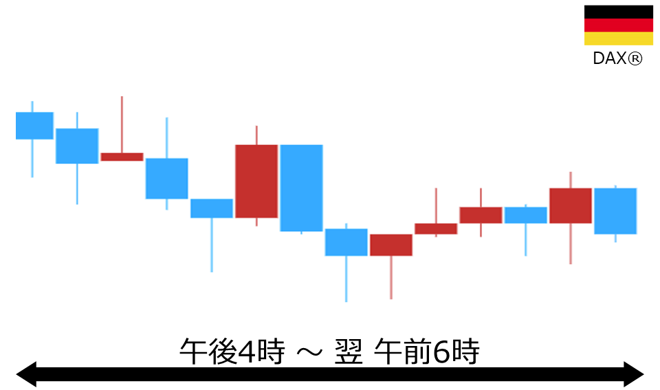 くりっく株365 DAX(R)チャート