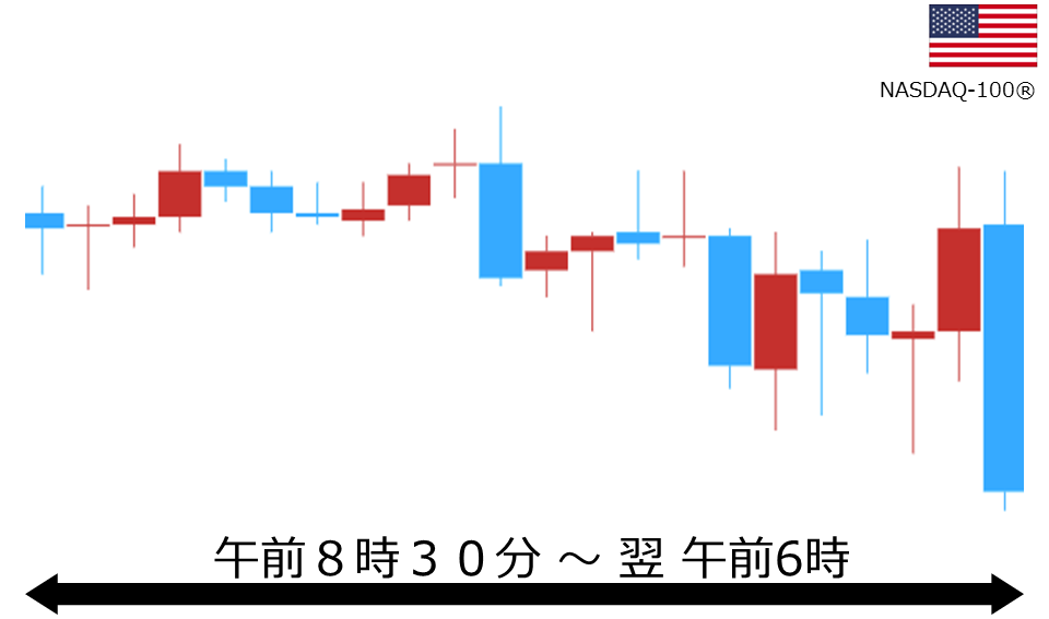 くりっく株365 NASDAQ-100チャート