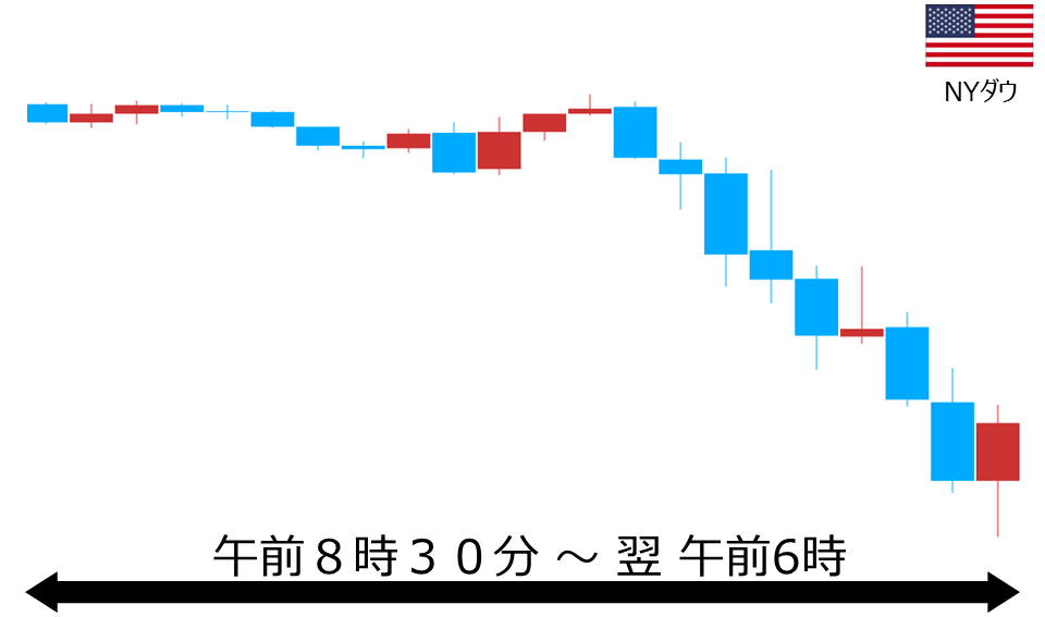 くりっく株365 NYダウチャート