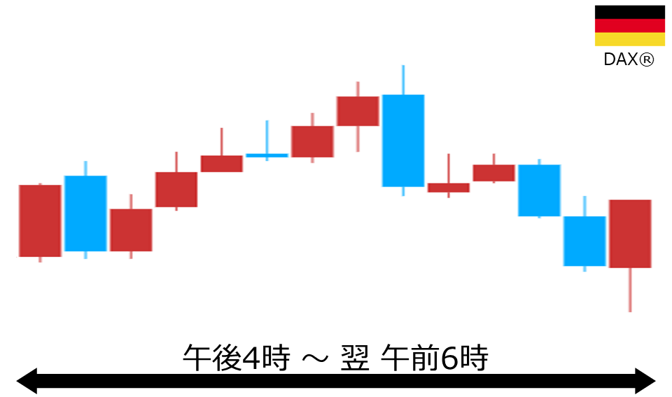 くりっく株365 DAX(R)チャート