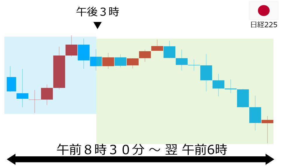 くりっく株365 日経225チャート