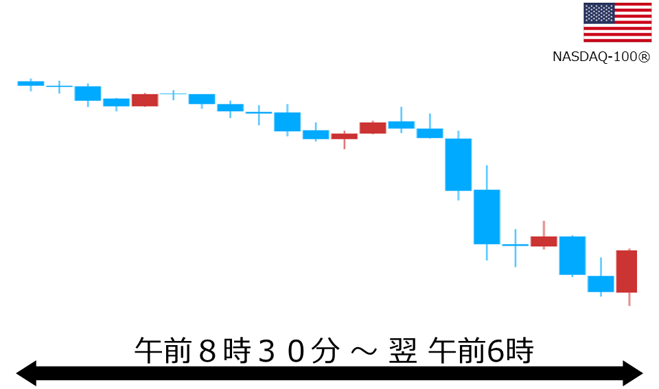 くりっく株365 NASDAQ-100チャート