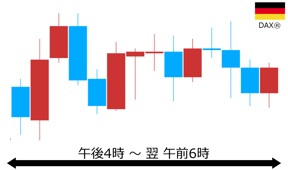 くりっく株365 DAX(R)チャート