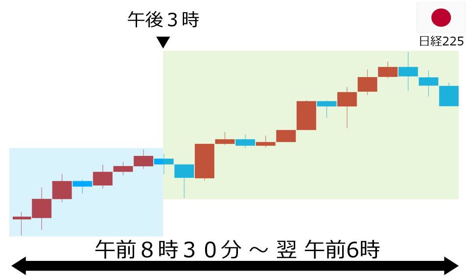 くりっく株365 日経225チャート