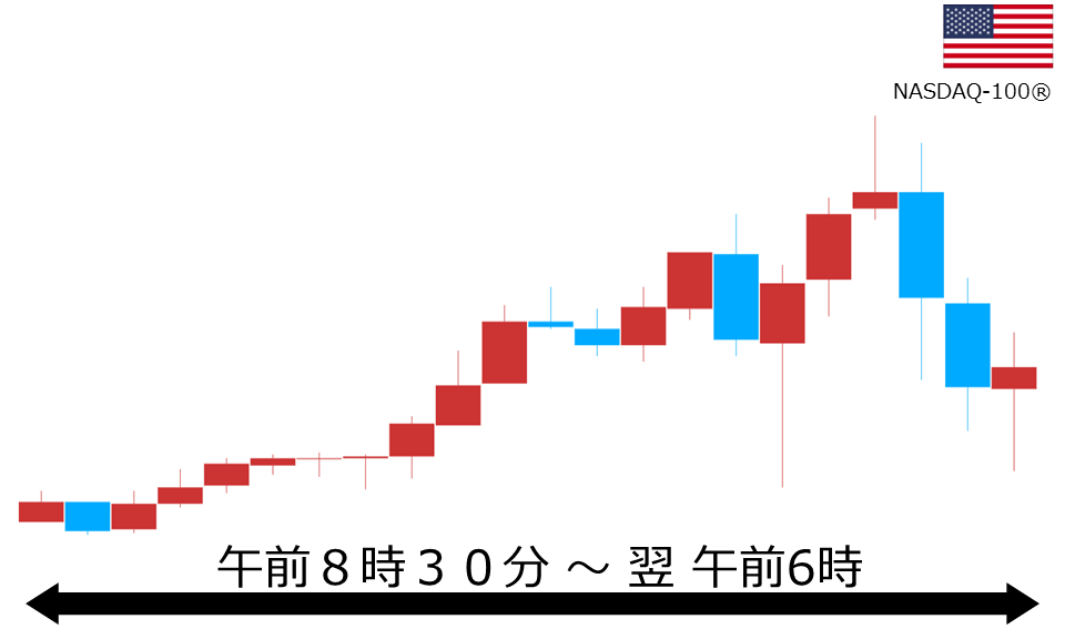 くりっく株365 NASDAQ-100チャート