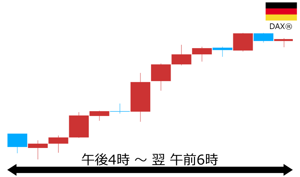 くりっく株365 DAX(R)チャート