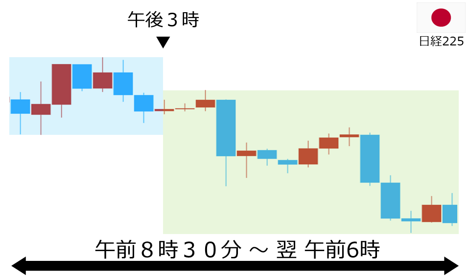 くりっく株365 日経225チャート