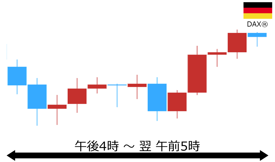 くりっく株365 DAX(R)チャート