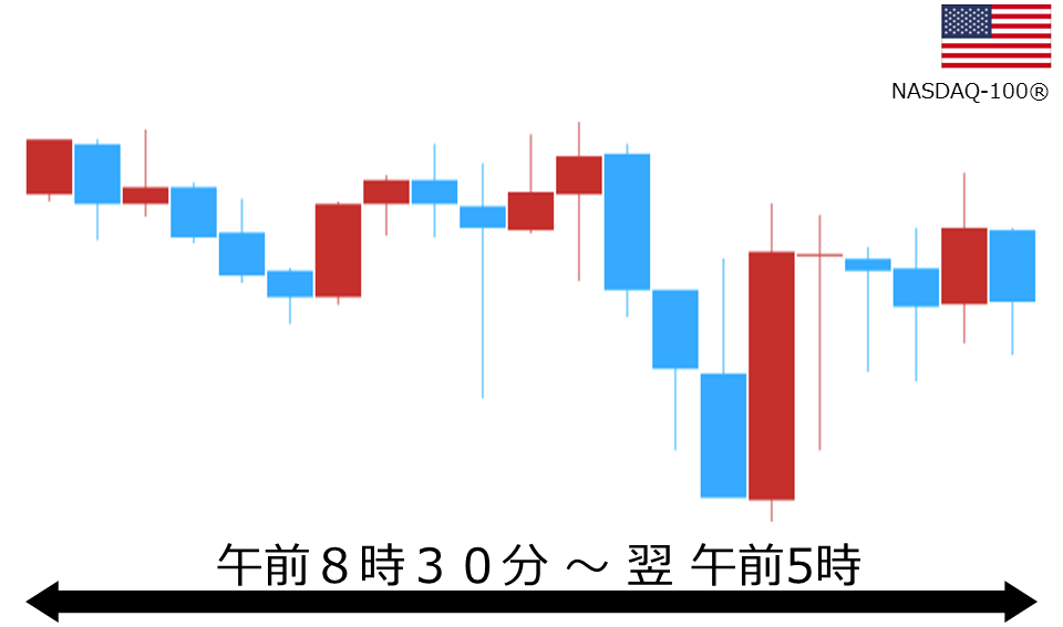 くりっく株365 NASDAQ-100チャート