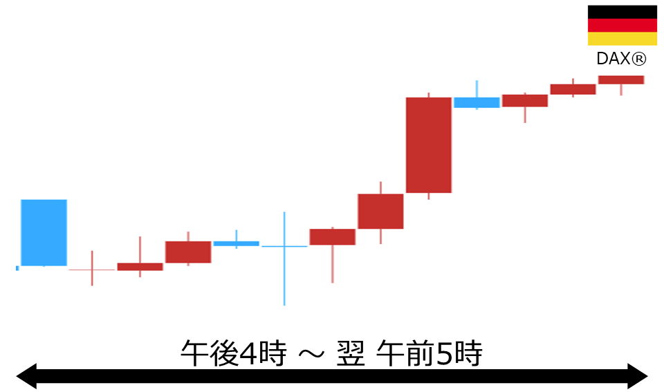 くりっく株365 DAX(R)チャート