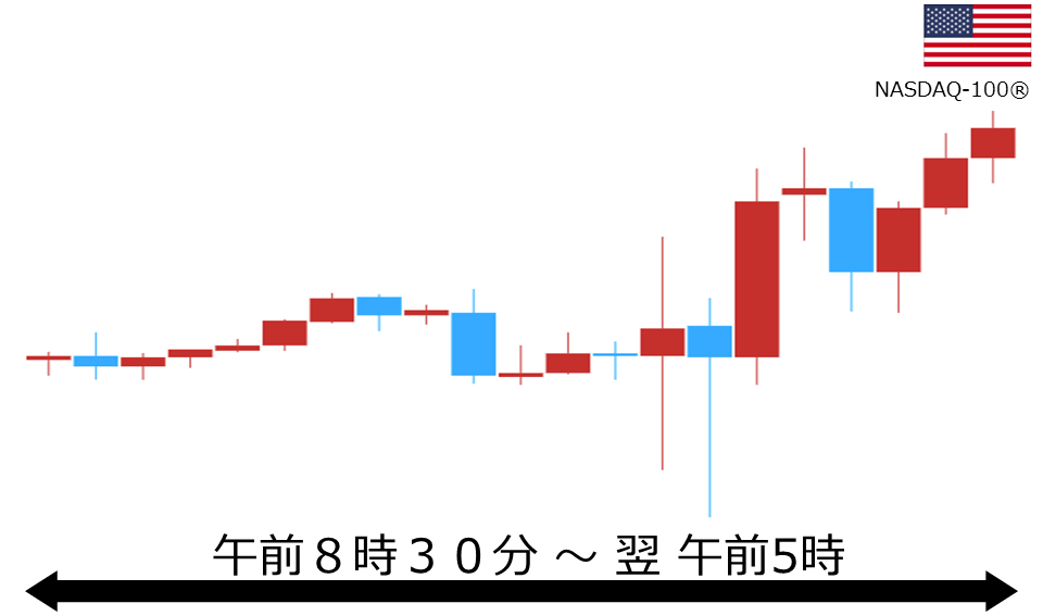 くりっく株365 NASDAQ-100チャート