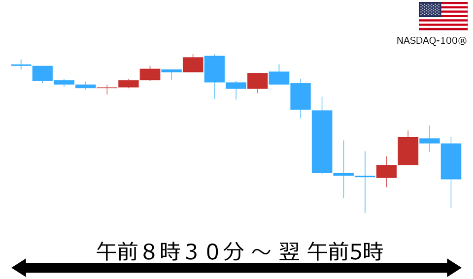 くりっく株365 NASDAQ-100チャート