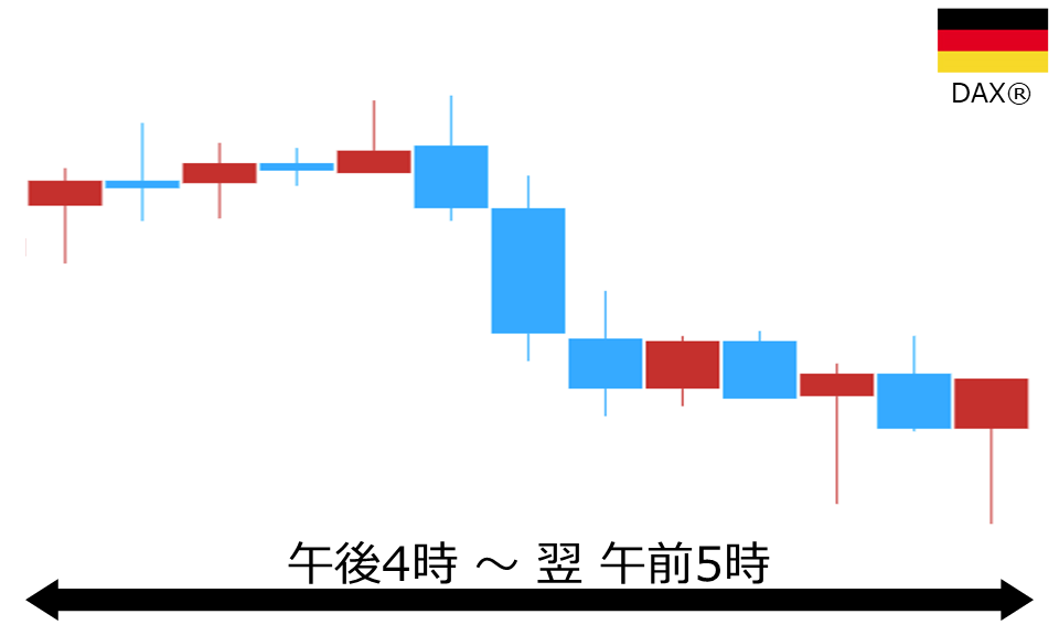 くりっく株365 DAX(R)チャート