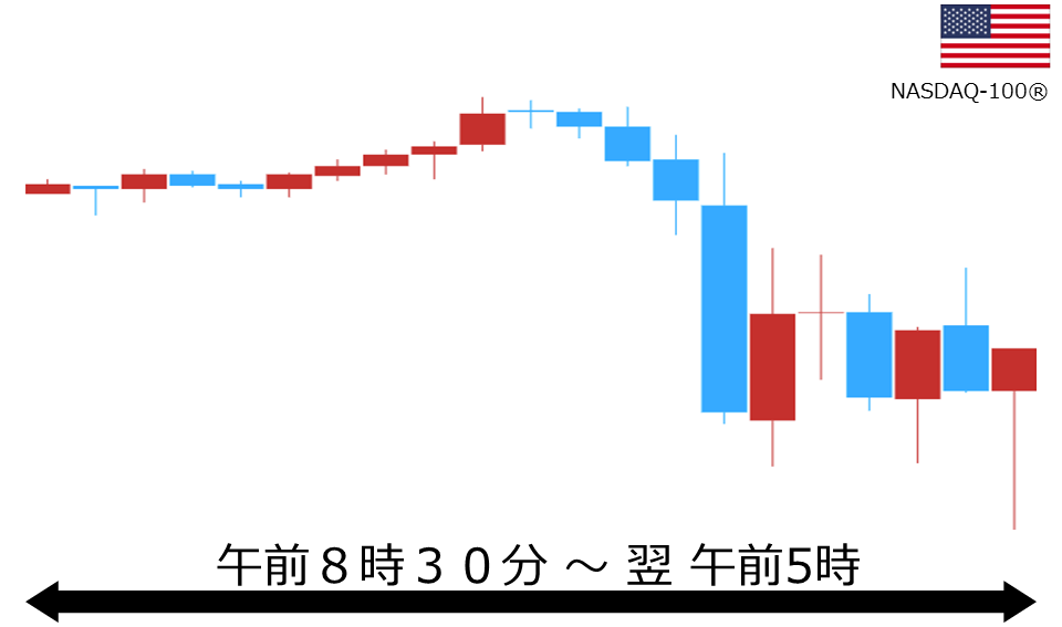 くりっく株365 NASDAQ-100チャート