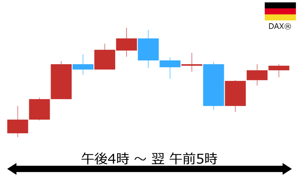 くりっく株365 DAX(R)チャート