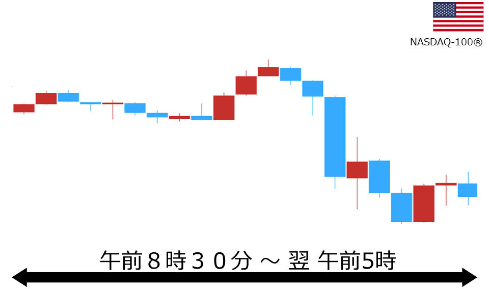 くりっく株365 NASDAQ-100チャート