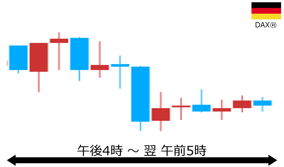 くりっく株365 DAX(R)チャート