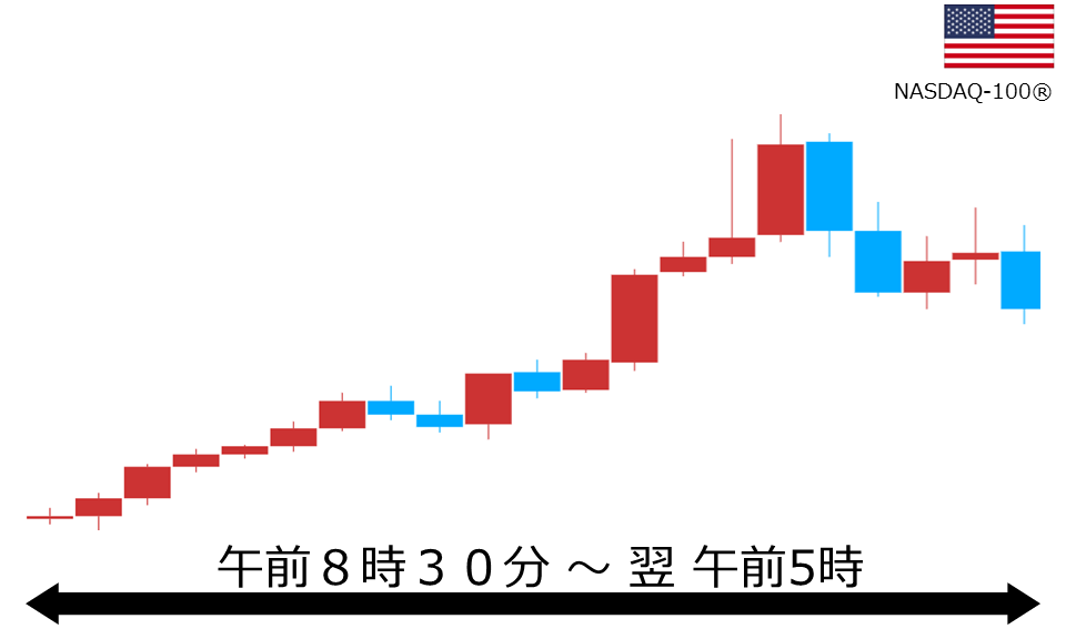 くりっく株365 NASDAQ-100チャート