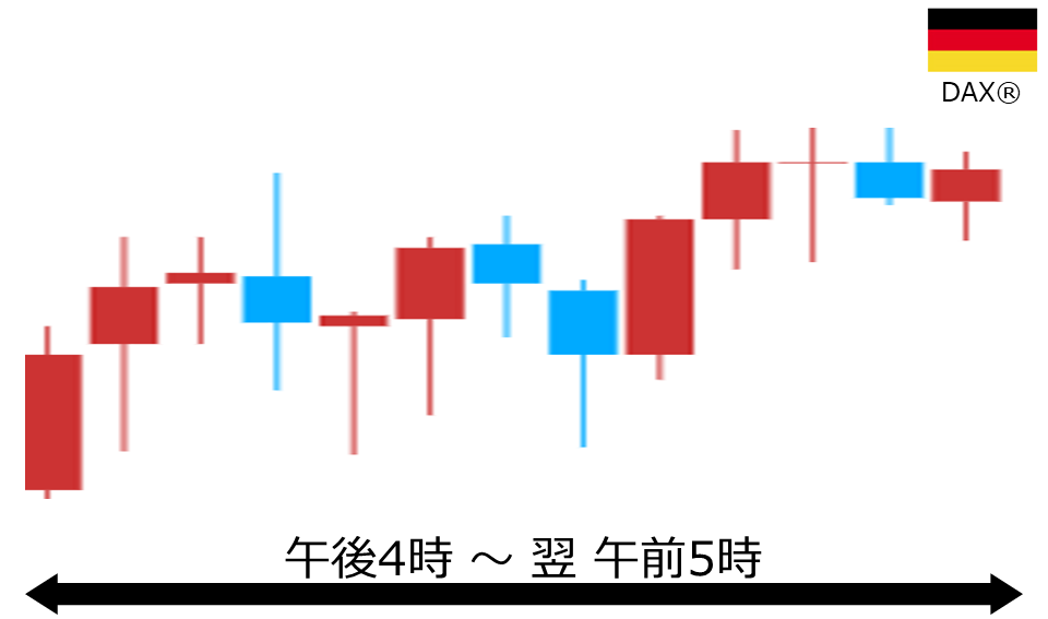 くりっく株365 DAX(R)チャート