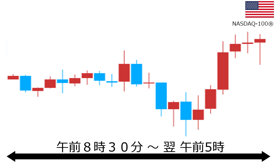 くりっく株365 NASDAQ-100チャート