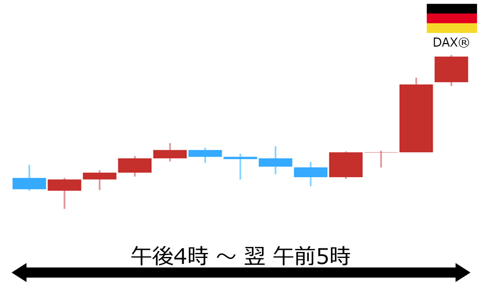 くりっく株365 DAX(R)チャート