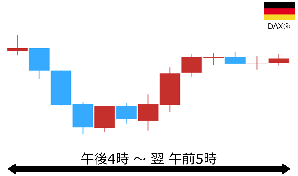 くりっく株365 DAX(R)チャート