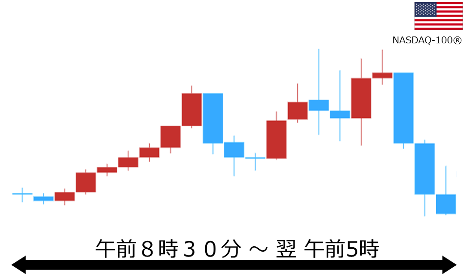 くりっく株365 NASDAQ-100チャート