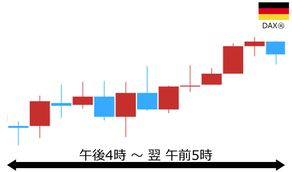 くりっく株365 DAX(R)チャート