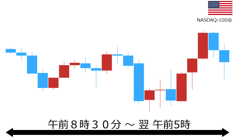 くりっく株365 NASDAQ-100チャート