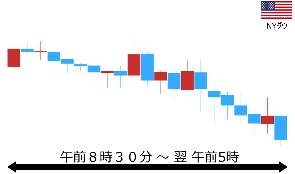 くりっく株365 NYダウチャート