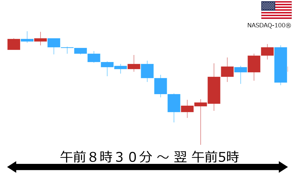 くりっく株365 NASDAQ-100チャート