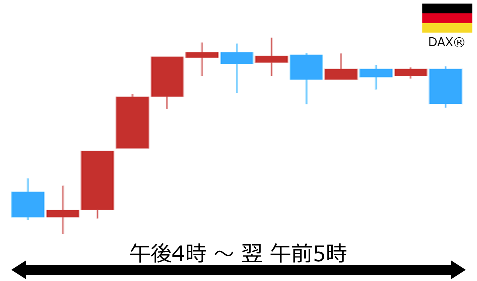 くりっく株365 DAX(R)チャート