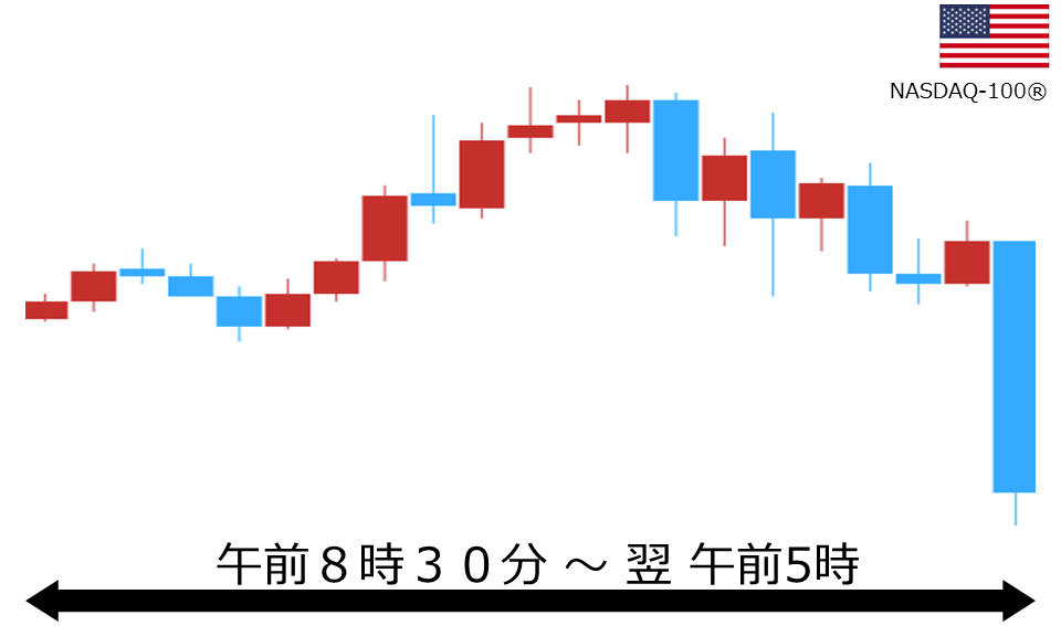 くりっく株365 NASDAQ-100チャート