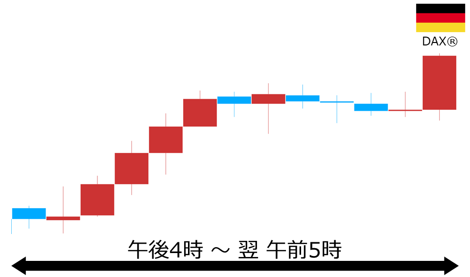 くりっく株365 DAX(R)チャート