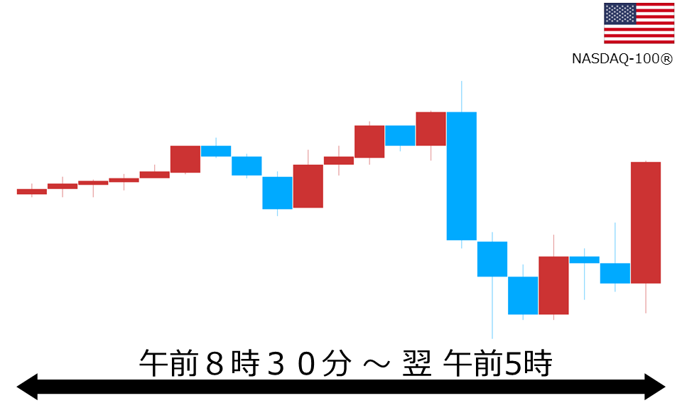 くりっく株365 NASDAQ-100チャート