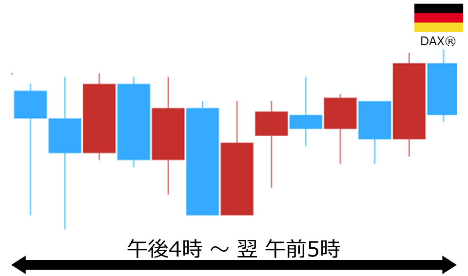 くりっく株365 DAX(R)チャート