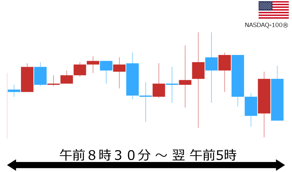 くりっく株365 NASDAQ-100チャート