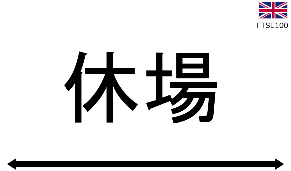 くりっく株365 FTSE100チャート