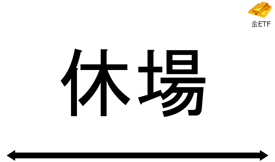 くりっく株365 金ETFチャート