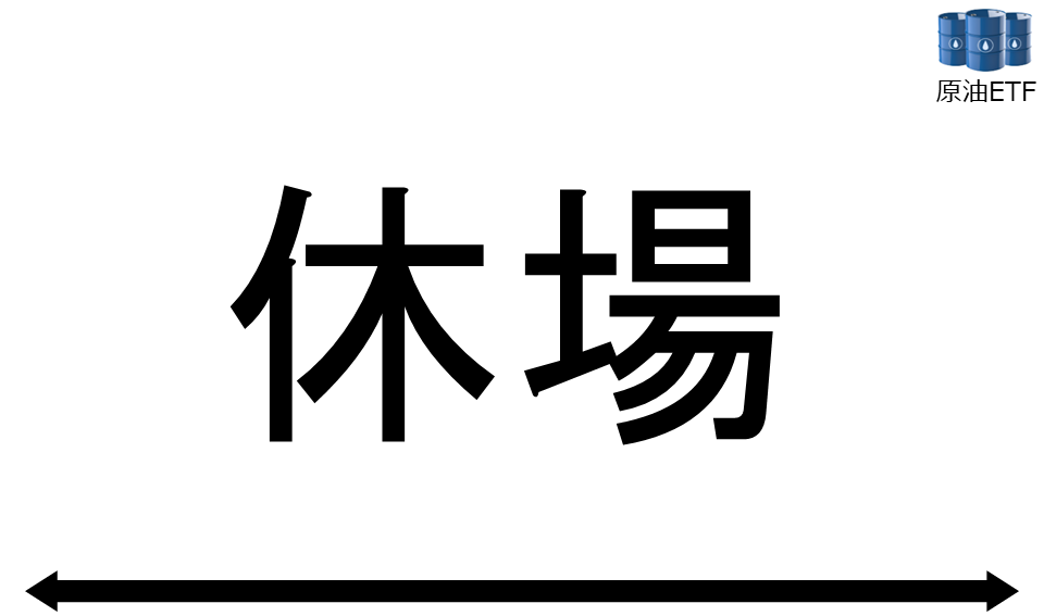 くりっく株365 原油ETFチャート